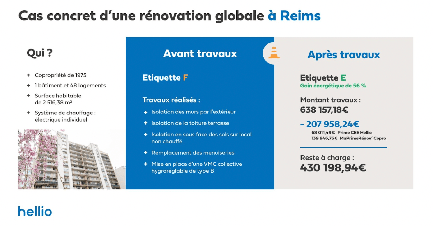 Aides à la rénovation énergétique l’offre de service Hellio 2-min