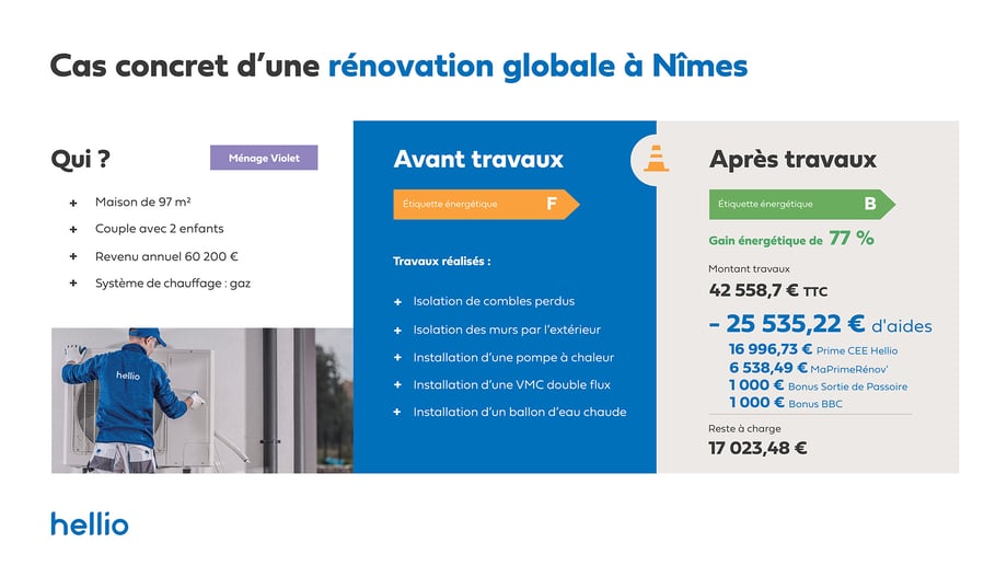 Cas-concret-Nîmes-maison-individuelle