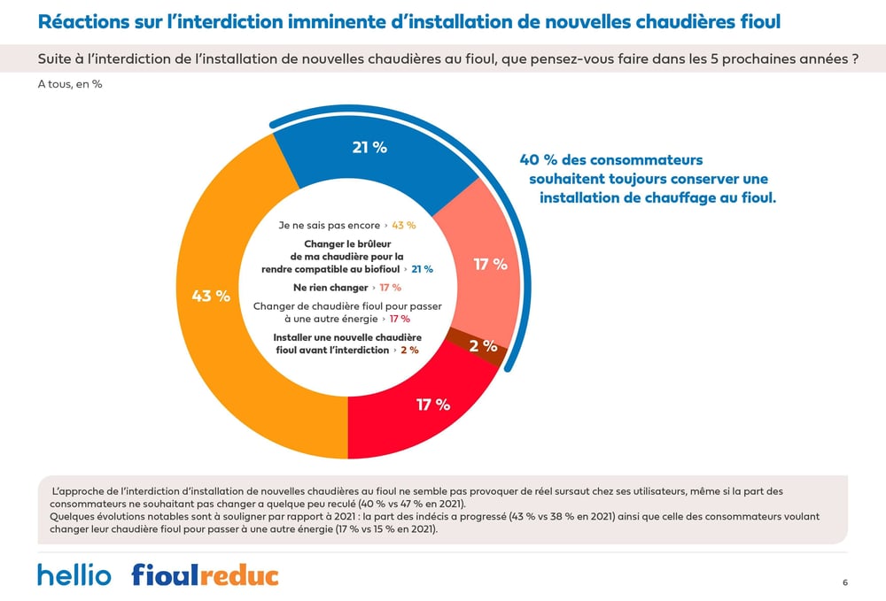 Enquête Hellio x FioulReduc 2022 - réaction installation (1)